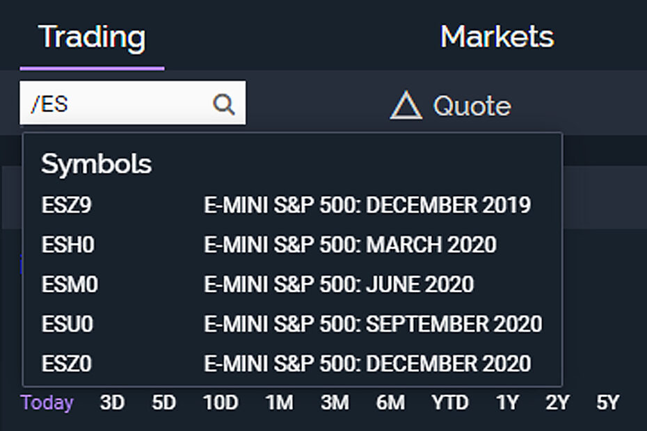 emini futures trading