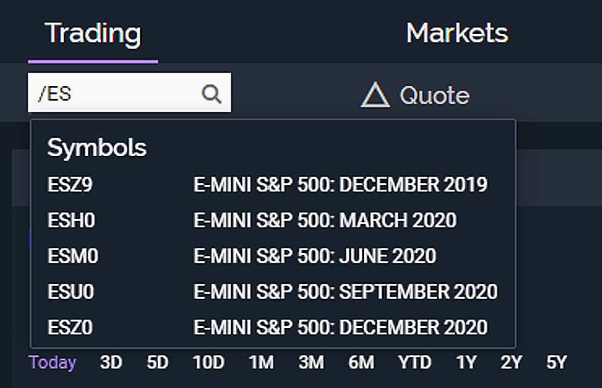 emini futures trading